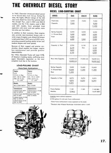 1963 Chevrolet Trucks-17.jpg